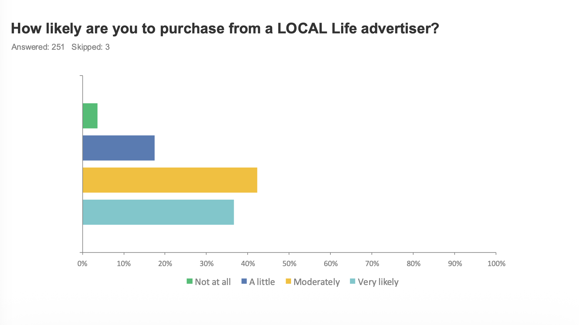 2026 Reader Survey Results - Graph